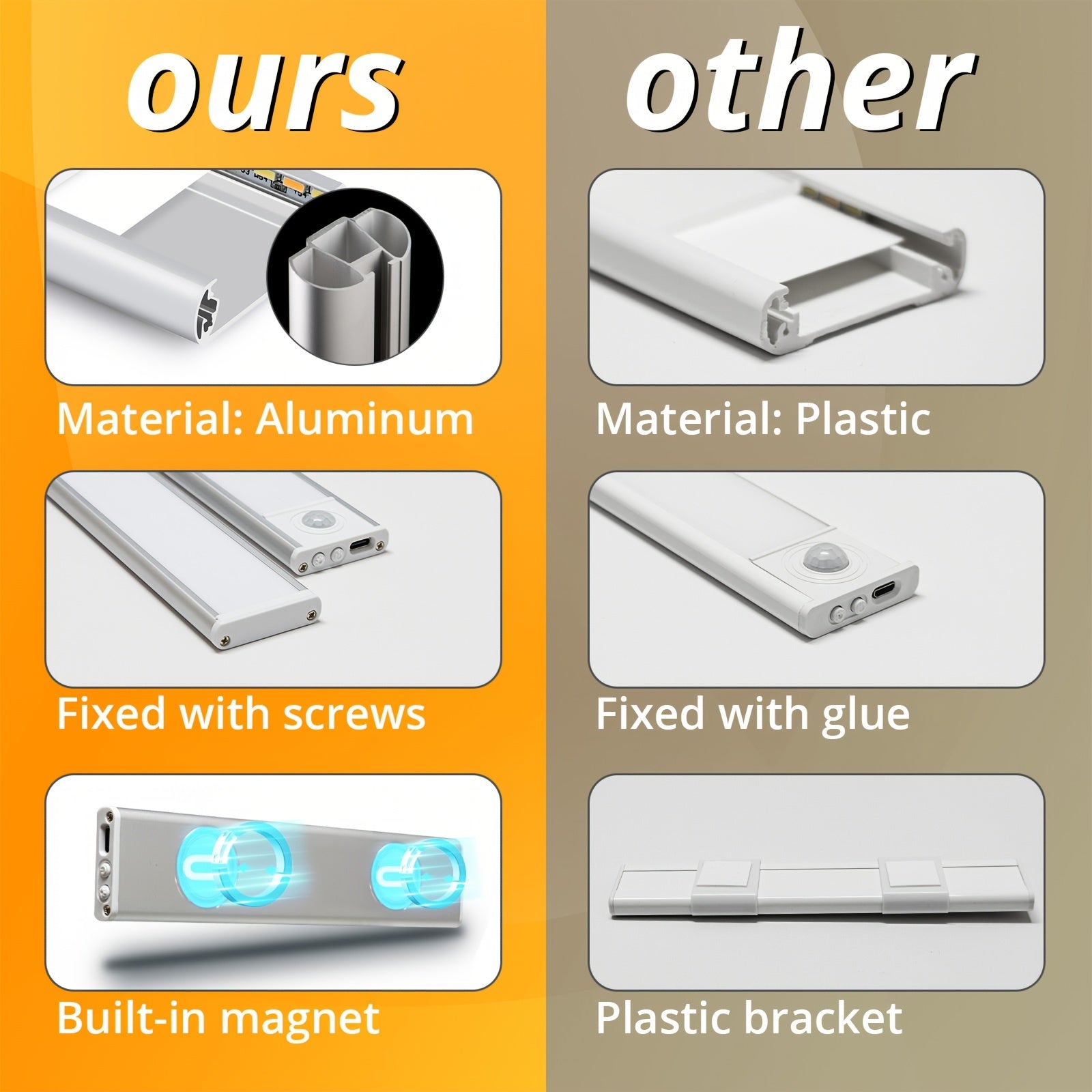 4\u002F2pcs Motion Sensor Under Cabinet Lights, 3 Color Temperatures Wireless USB Rechargeable Night Light, Indoor Closet Lights, Stick-On Anywhere Magnetic Under-Counter Light Fixtures For Kitchen Cabinet Wardrobe Cupboard Stairs, Available In 2pcs.